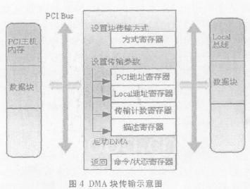 传输的一个示意图