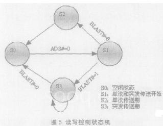 简单的状态机