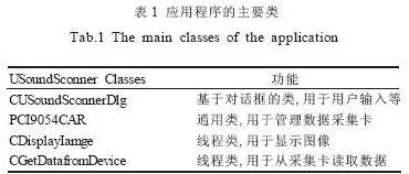 应用程序主要有四个类组成