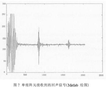 用本数据采集系统采集到的一组阵元接收到的一次回声信号