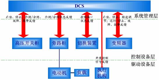 图3：系统的端口及连接结构图