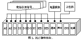 自动化技术在输油管道和站库的应用探讨 