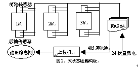 自动化技术在输油管道和站库的应用探讨 