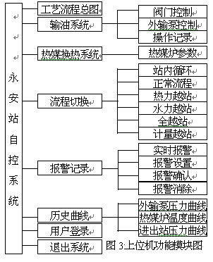 自动化技术在输油管道和站库的应用探讨 