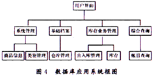 具体框图