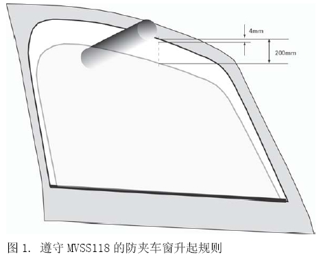 采用AVR Flash微控制器的电动车窗防夹系统