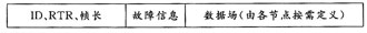 基于CAN总线的客车轻便换档系统设计与实现 