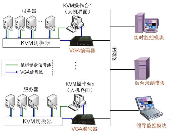 VGA编码器