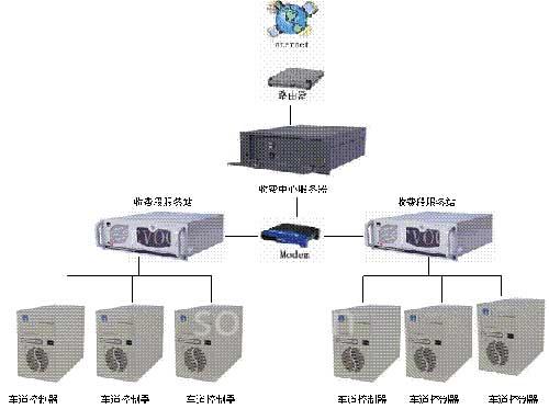 研祥工控在高速公路收费系统应用