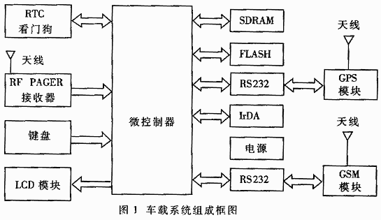 系统构成与原理