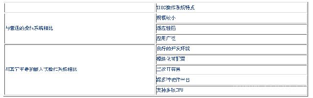 嵌入操作系统比较