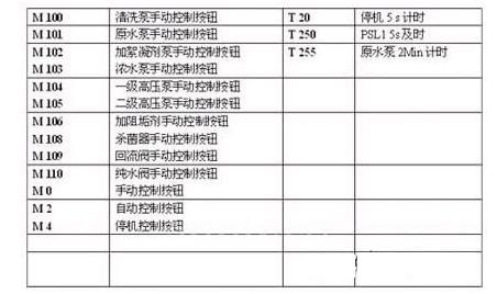 主要PLC FBe-28MC M、T