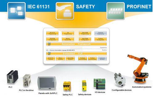 KW-Software - Scalable Softtware Platform