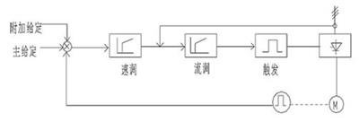 基本传动点的调节器