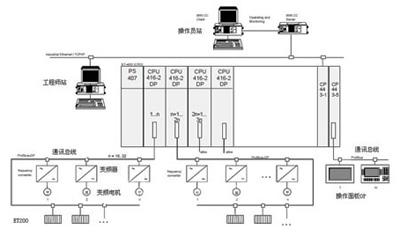 纸机传动系统整体示意图